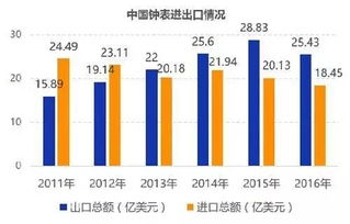 鐘表產業升級 你的品牌定位賺了嗎？
